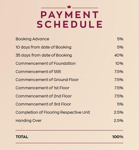 Project Image of 0.0 - 1684.0 Sq.ft 3 BHK Apartment for buy in Casagrand Regal