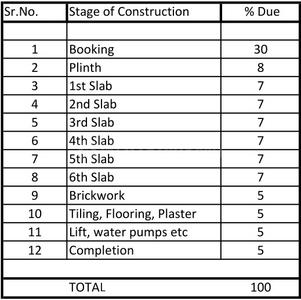 Project Image of 0.0 - 1274.02 Sq.ft 3 BHK Apartment for buy in Archway Sahil CHS
