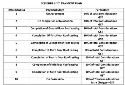 Realcon Fortune Tower Construction Linked Payment (CLP) 1