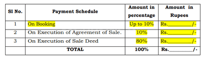 Project Image of 1488.86 - 8615.97 Sq.ft Residential Plot Plot for buy in NSR Green Woods Phase 3