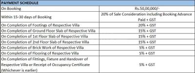 Project Image of 5647.4 - 6370.49 Sq.ft 4 BHK Villa for buy in Sage By Raghava