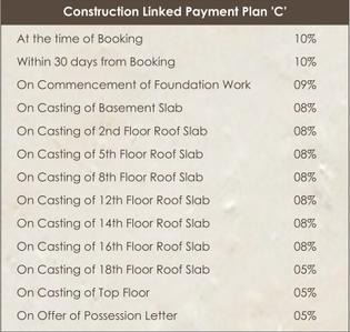 Project Image of 1020.0 - 2170.0 Sq.ft 2 BHK Apartment for buy in Supertech The Romano