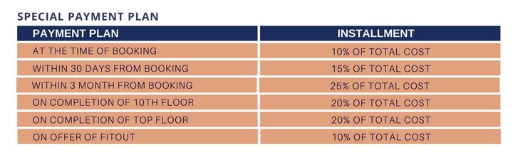 Fairfox Eye Of Noida Eon Block B And D - Image 3