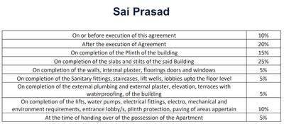Sai Prasad Phase 1 CLP.jpg 1