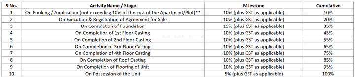 Gallery Cover Pic of Rajeshwari Boromaa Apartment