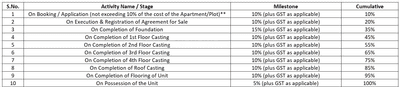 Project Image of 488.4 - 733.23 Sq.ft 2 BHK Apartment for buy in Rajeshwari Boromaa Apartment