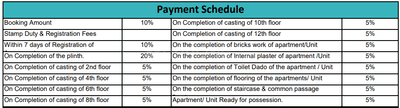 Project Image of 715.0 - 974.0 Sq.ft 2 BHK Apartment for buy in Surya Skies