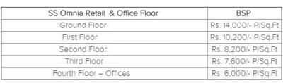 Project Image of 0.0 - 650.0 Sq.ft 1 BHK Apartment for buy in SS Omnia