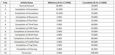 Project Image of 1246.0 - 1582.0 Sq.ft 2 BHK Apartment for buy in Durga Petals Phase 2