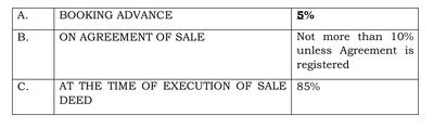 BBR Layout Construction Linked Payment (CLP) 1