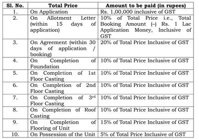 Project Image of 1082.0 - 1662.0 Sq.ft 2 BHK Apartment for buy in Devarshi Xclusive