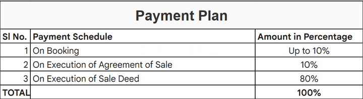 Gallery Cover Pic of SVV Harappa Green Woods 4