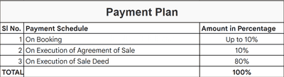 Project Image of 1002.98 - 2570.74 Sq.ft Residential Plot Plot for buy in SVV Harappa Green Woods 4