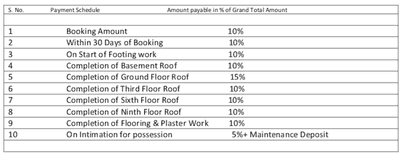 Project Image of 633.0 - 1633.45 Sq.ft 1 BHK Apartment for buy in ARG Divine Enclave