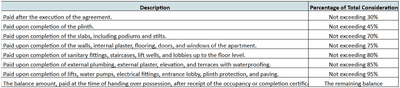 Project Image of 729.26 - 933.56 Sq.ft 2 BHK Apartment for buy in Mahindra Codename64