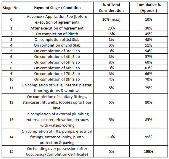 Unnadhra Sai Matoshree Main Image 1