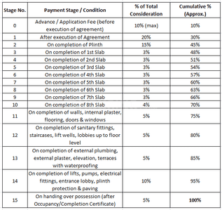 Unnadhra Sai Matoshree Construction Linked Payment (CLP) 1