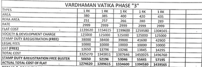 Project Image of 395.47 - 551.33 Sq.ft 1 BHK Apartment for buy in Vardhaman Vatika Phase 3 Building No 4