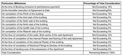 Project Image of 756.0 - 1079.0 Sq.ft 2 BHK Apartment for buy in Maheshwaram Vrinda Phase 1