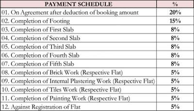 Project Image of 1045.0 - 1320.0 Sq.ft 2 BHK Apartment for buy in Saroj Daffodils