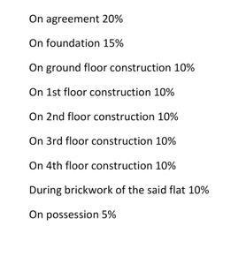 Project Image of 505.0 - 1432.0 Sq.ft 1.5 BHK Apartment for buy in Realtech Nirman Alpana