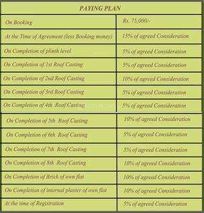 Project Image of 786.0 - 827.0 Sq.ft 2 BHK Apartment for buy in Green Sandhya Enclave