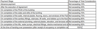 Project Image of 2046.65 - 4559.7 Sq.ft 4 BHK Apartment for buy in NB Palm