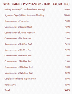 Project Image of 2338.0 - 3751.0 Sq.ft 3 BHK Apartment for buy in Casagrand Highline