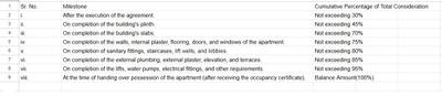 Project Image of 433.0 - 800.0 Sq.ft 1 BHK Apartment for buy in SK Imperial Garden