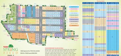 Project Image of 654.0 - 2625.0 Sq.ft Residential Plot Plot for buy in VGN Springfield Phase 2