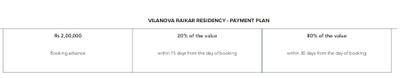 Project Image of 948.0 - 1087.0 Sq.ft 2 BHK Apartment for buy in Vilanova Raikar Residency