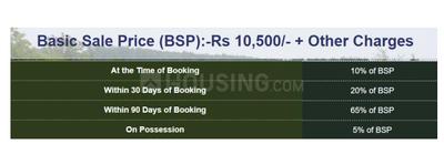 Project Image of 820.0 - 1383.0 Sq.ft Residential Plot Plot for buy in Propex City