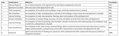 Project Image of 381.69 - 658.21 Sq.ft 1 RK Apartment for buy in Sahil Sarkar Nanawali Tower