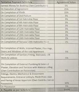 Project Image of 1126.0 - 1807.0 Sq.ft 3 BHK Apartment for buy in Rajesh Raj Tattva Wing A B And E