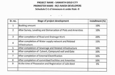 Project Image of 329.38 - 1645.48 Sq.ft Residential Plot Plot for buy in Naksh Samarth Gold City