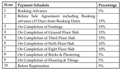 Project Image of 960.0 - 1779.0 Sq.ft 2 BHK Apartment for buy in Skanda Aura