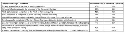 Project Image of 3256.7 - 5240.3 Sq.ft 4 BHK Apartment for buy in Madhav Oeuvre 2