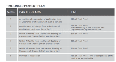 Project Image of 745.51 - 1439.78 Sq.ft 2 BHK Apartment for buy in Signature Global Park II