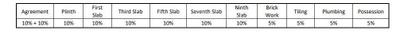 Project Image of 656.0 - 973.0 Sq.ft 2 BHK Apartment for buy in Unique ZEST COUNTY