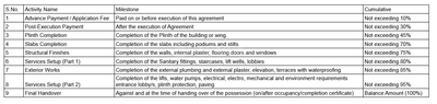 Project Image of 202.47 - 203.55 Sq.ft 1 BHK Apartment for buy in Sunrise Villa