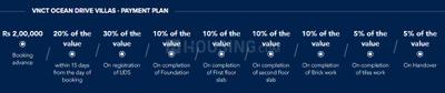 Project Image of 550.0 - 620.0 Sq.ft 1 BHK Villa for buy in ST Ocean Drive Villas