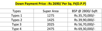 Project Image of 900 Sq.ft 3 BHK Duplex for sale in Noida Extension for Rs. 10000000