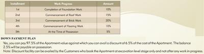 Project Image of 2166.0 - 4775.0 Sq.ft 3 BHK Apartment for buy in Legend Suraj