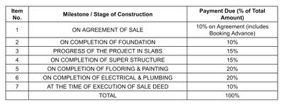 Project Image of 710.13 - 976.61 Sq.ft 2 BHK Apartment for buy in S L V Spring Meadows