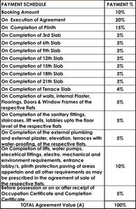 Project Image of 436.0 - 840.0 Sq.ft 1 BHK Apartment for buy in Gagangiri Aadhya