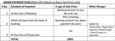 Project Image of 0.0 - 3894.0 Sq.ft 3.5 BHK Villa for buy in Ansal Daffodil Bloom