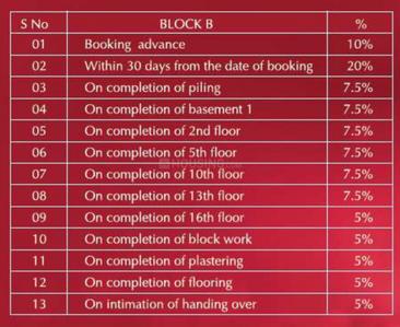 Project Image of 1055.0 - 2127.0 Sq.ft 2 BHK Apartment for buy in Radiance Solitaire