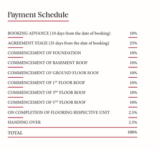 Project Image of 1167.0 - 1776.0 Sq.ft 2 BHK Apartment for buy in Casagrand Keystone