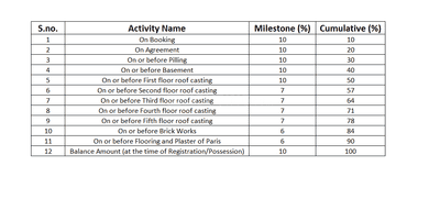Project Image of 416.03 - 1536.98 Sq.ft 1 BHK Apartment for buy in Kombo Kappa Beta