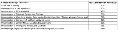 Project Image of 661.12 - 718.38 Sq.ft 2 BHK Apartment for buy in Om Eden Heaven